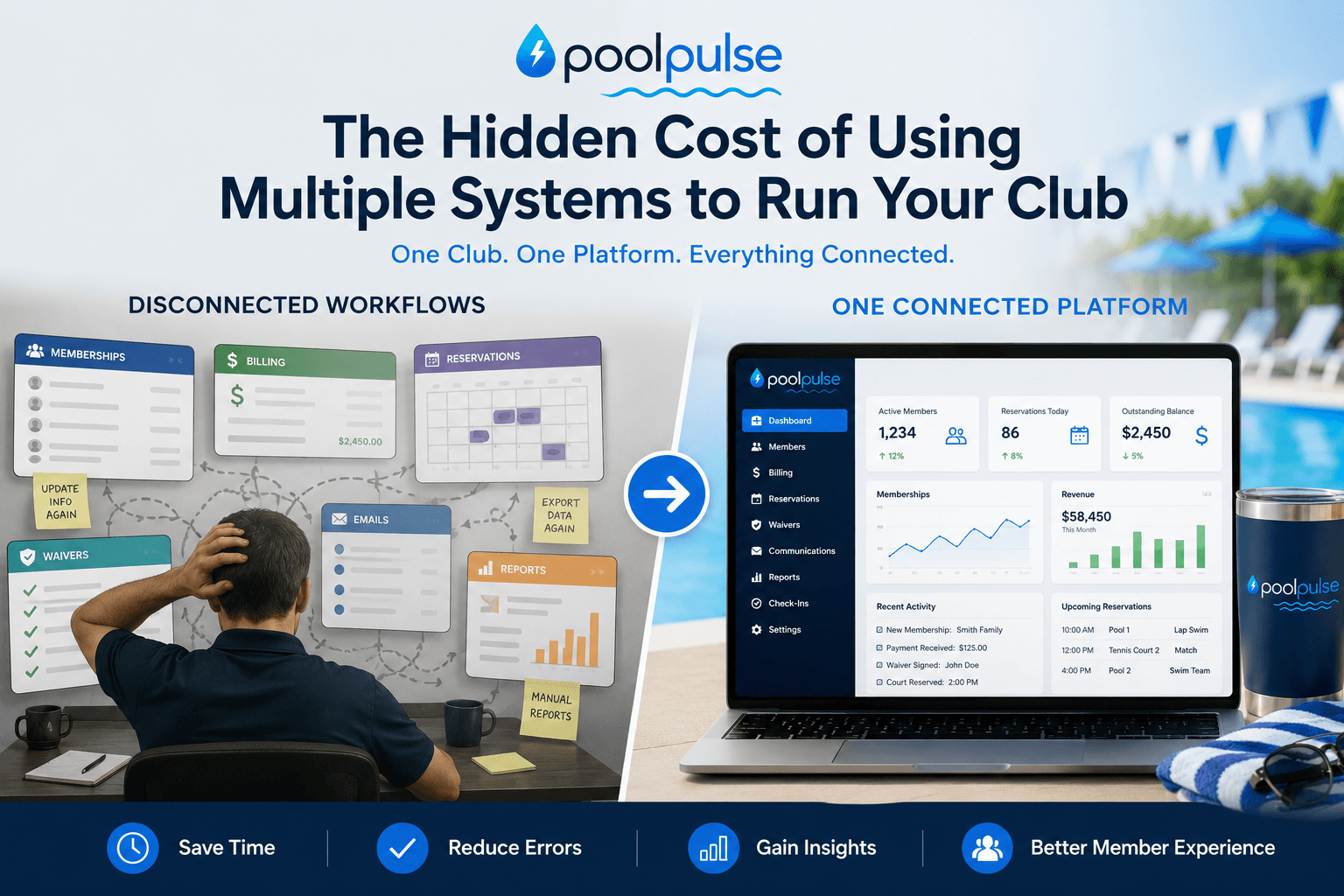 PoolPulse blog graphic comparing disconnected club workflows with one connected platform on a poolside dashboard