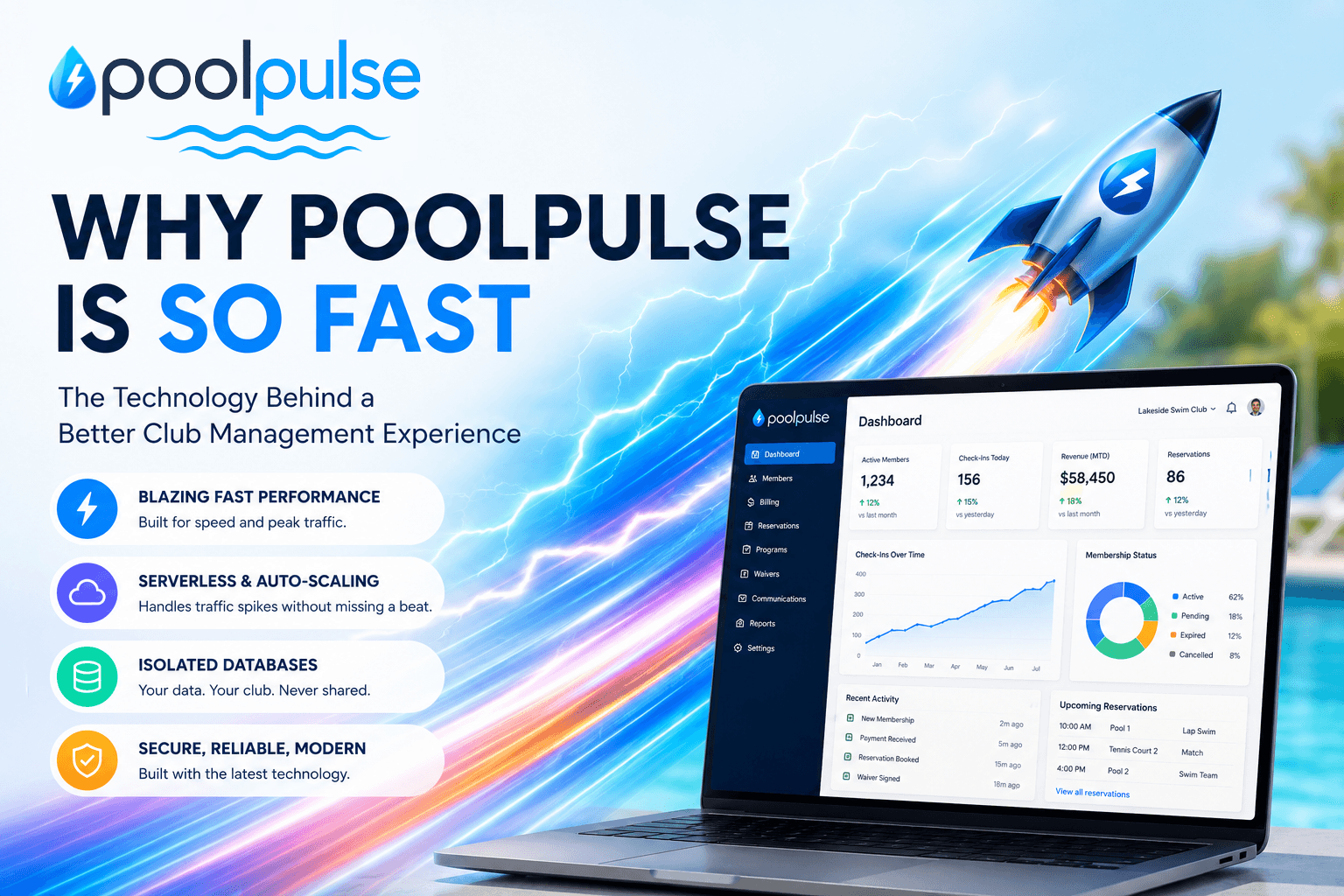 Modern PoolPulse club management software dashboard demonstrating speed, performance, and scalability