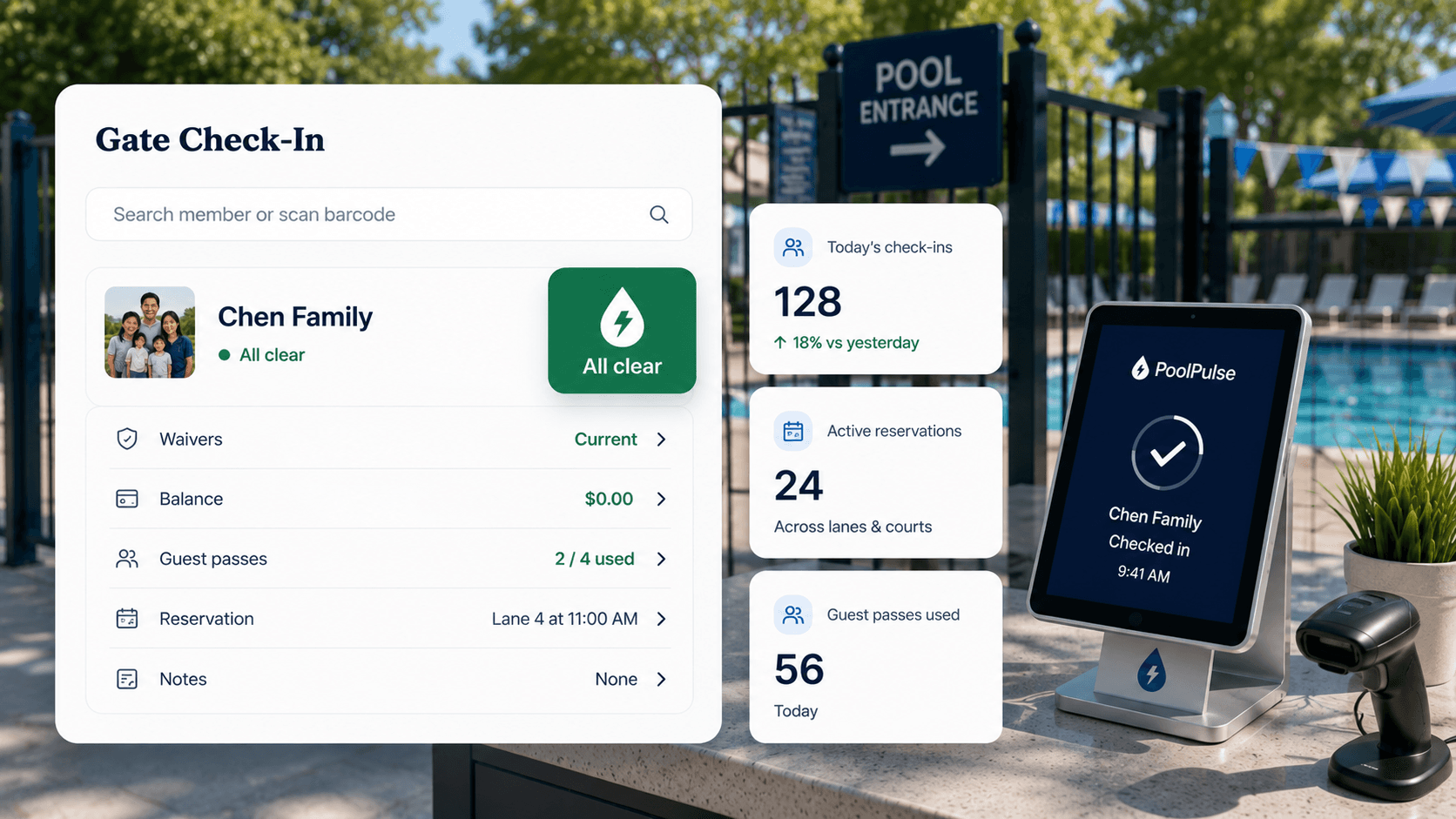 PoolPulse swim club gate check-in dashboard showing member search, barcode scanning, waiver status, balances, guest passes, reservations, daily check-ins, and scanner kiosk