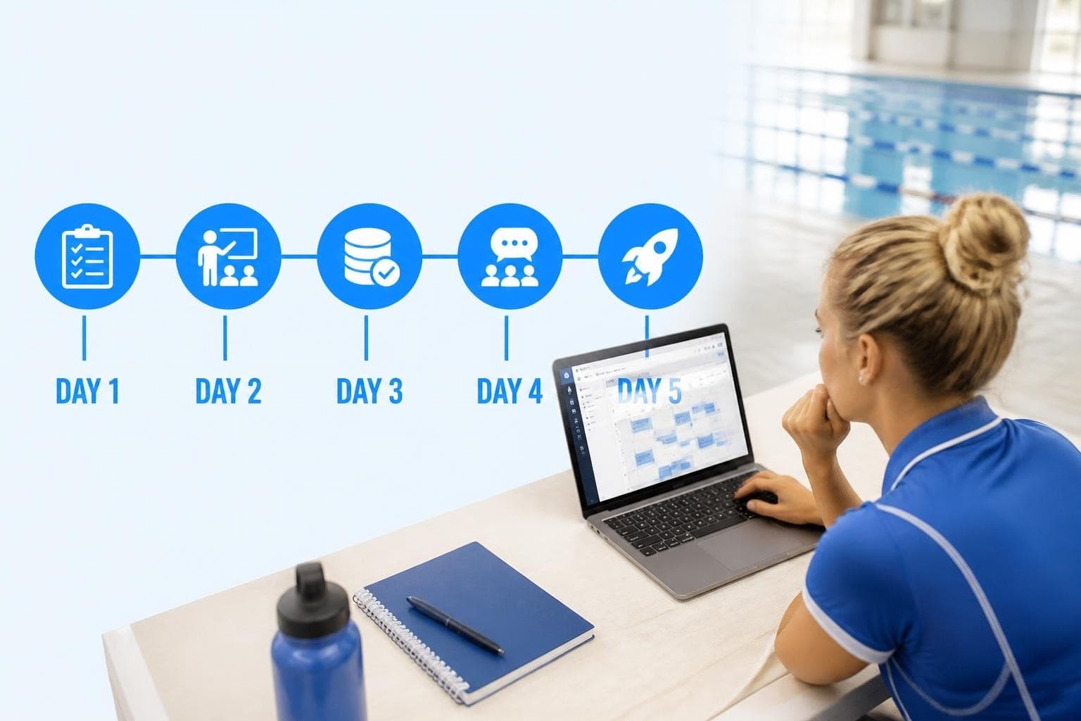 Your Five-Day Launch Checklist for Club Software