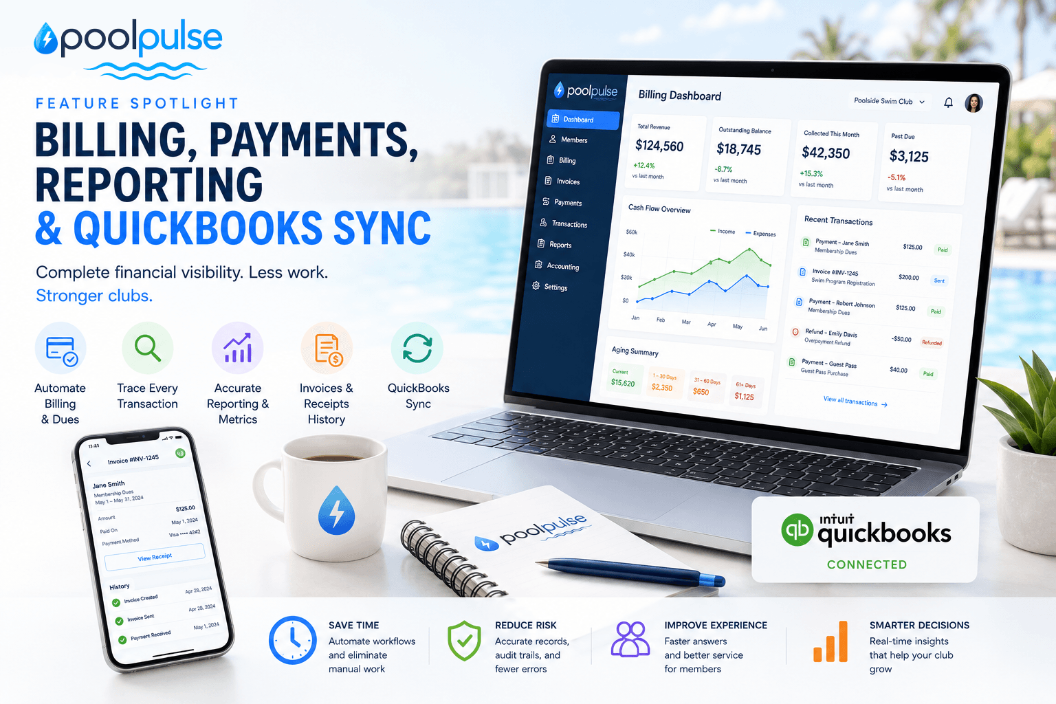 PoolPulse Billing dashboard displaying invoices, payments, financial reporting, transaction history, reconciliation tools, and QuickBooks synchronization.
