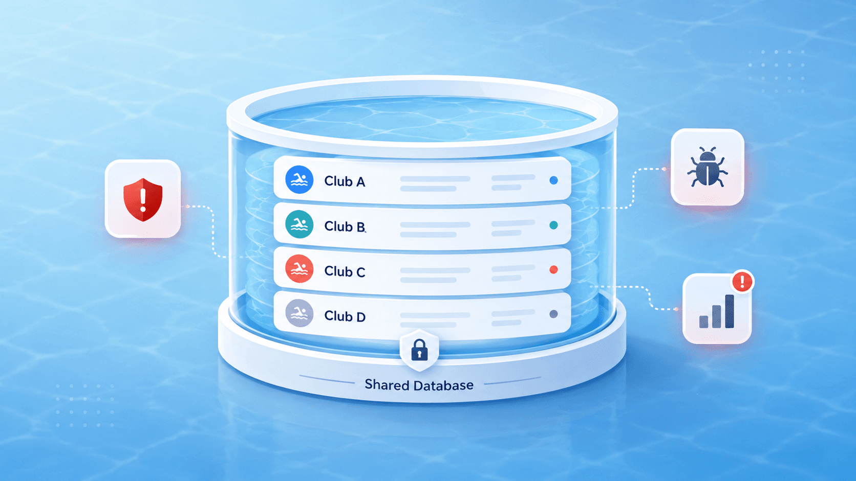 Shared database model showing Clubs A, B, C, and D stored together with shared risk indicators