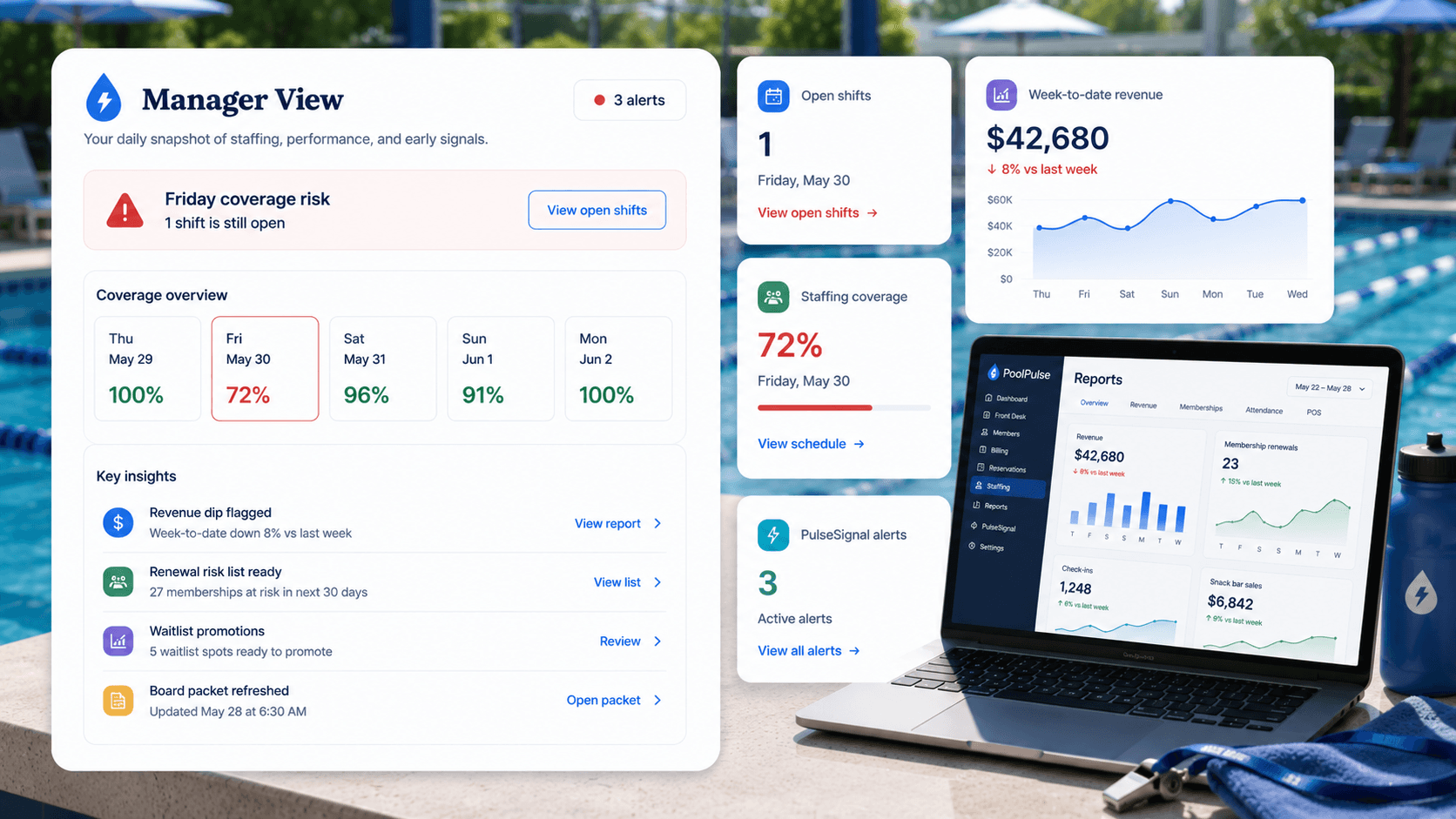PoolPulse support and operations dashboard